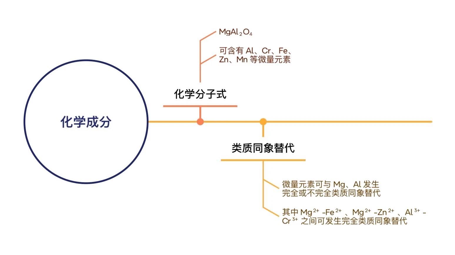 澳门三期必开一期是生肖