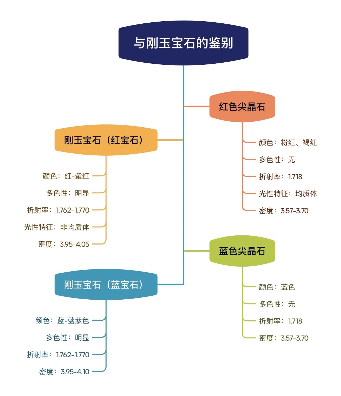 澳门三期必开一期是生肖