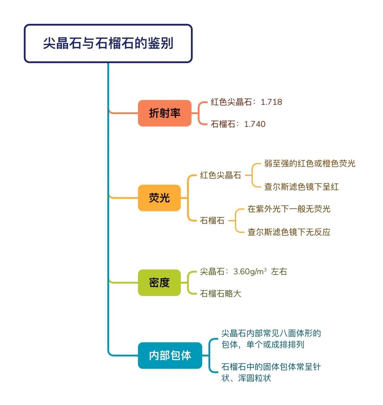 澳门三期必开一期是生肖