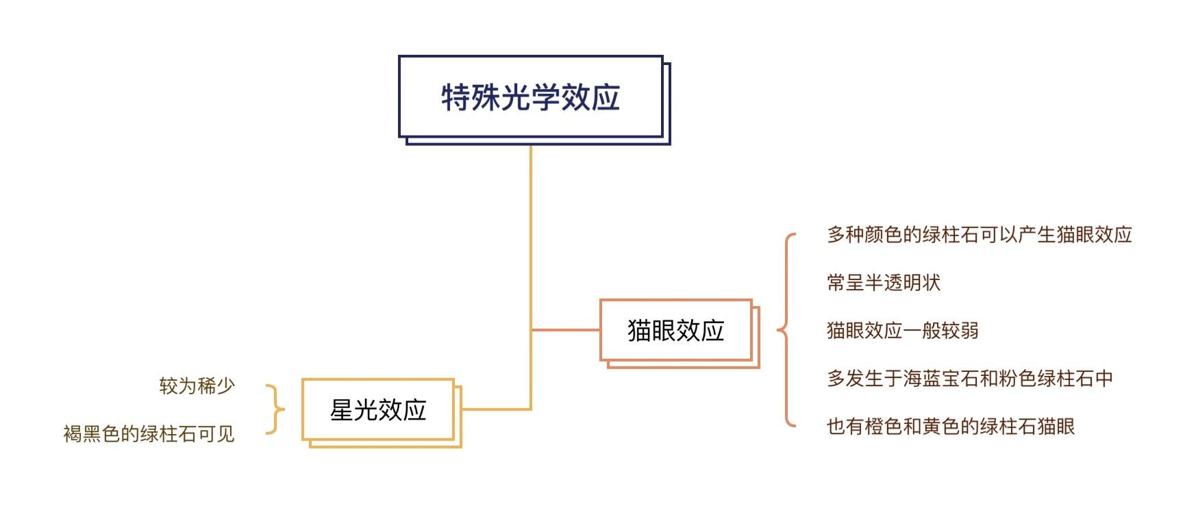 澳门三期必开一期是生肖