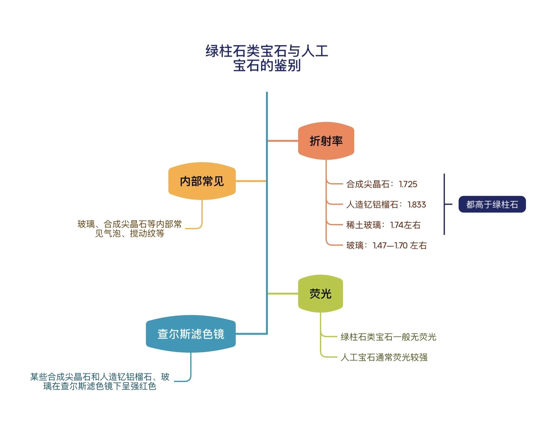 澳门三期必开一期是生肖