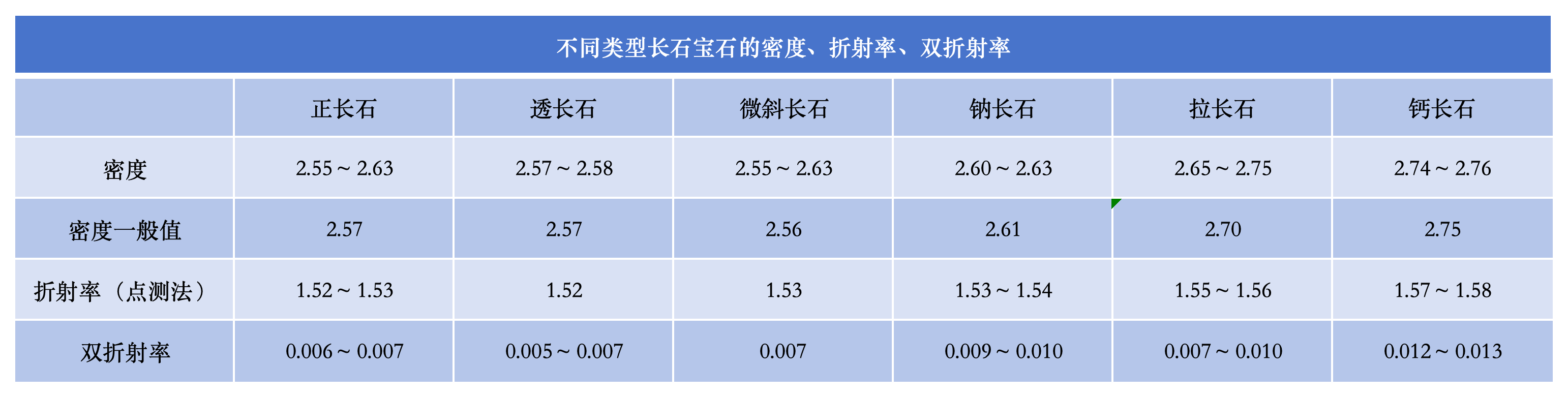 澳门三期必开一期是生肖