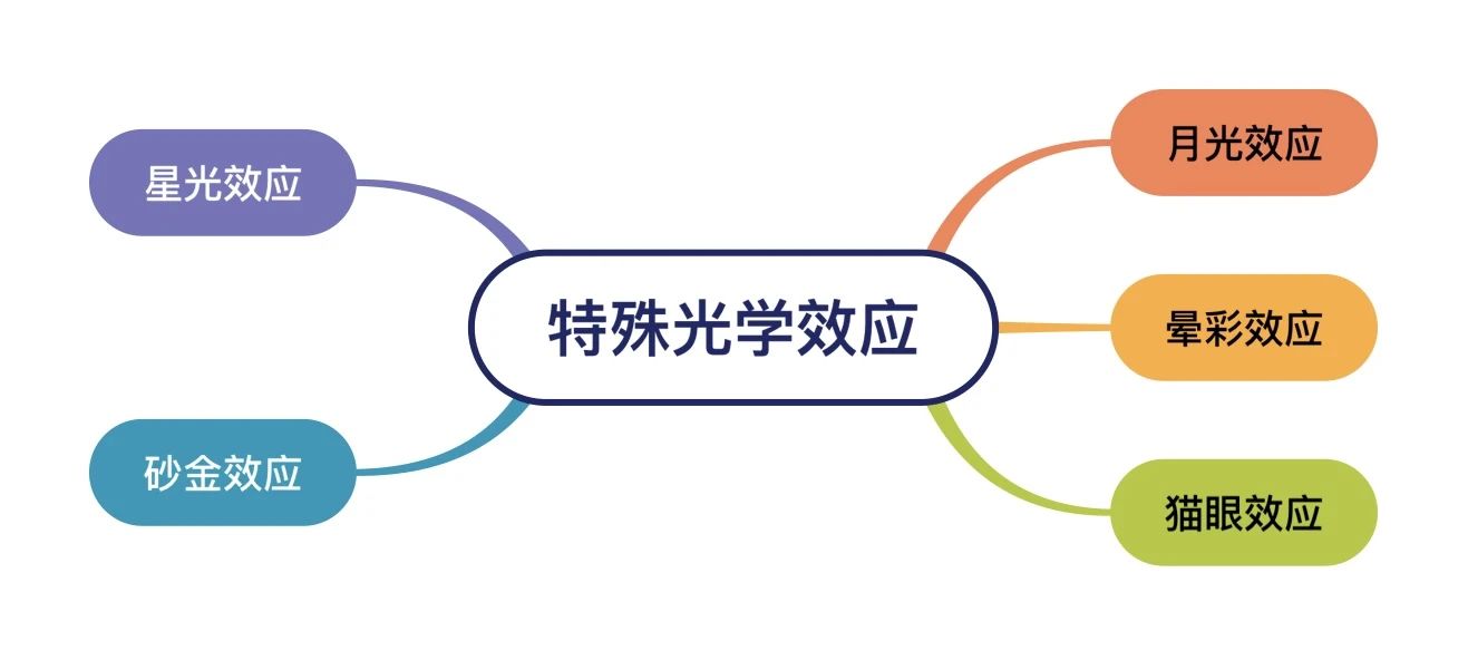 澳门三期必开一期是生肖