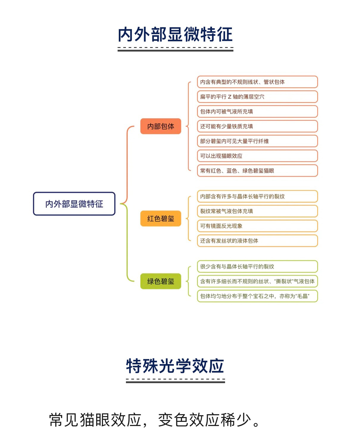 澳门三期必开一期是生肖