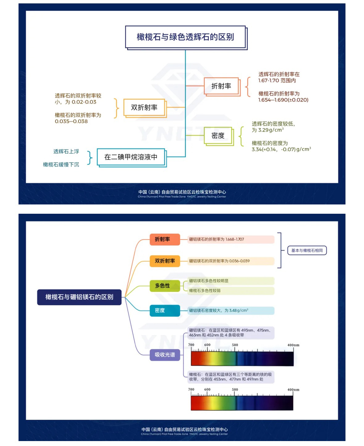 澳门三期必开一期是生肖