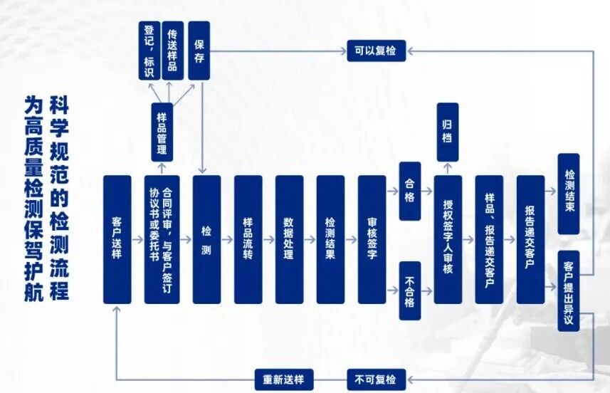 澳门三期必开一期是生肖